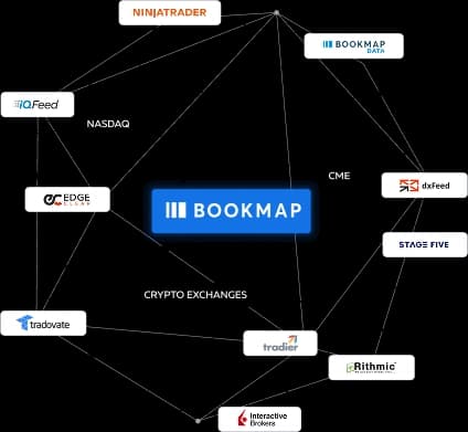 Market-Grade Data You Can Trust