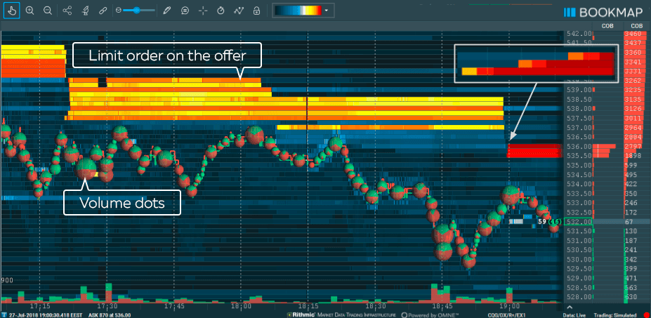 Heatmap shows the historical limit