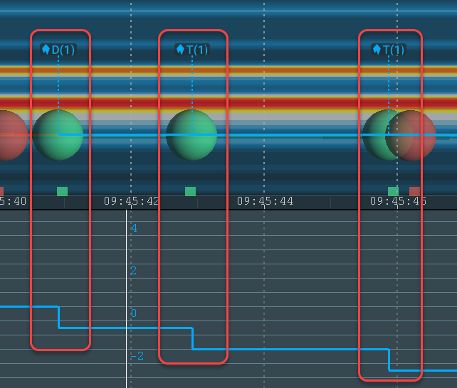 Stops & Icebergs Orders On-Chart Indicator scrnsht