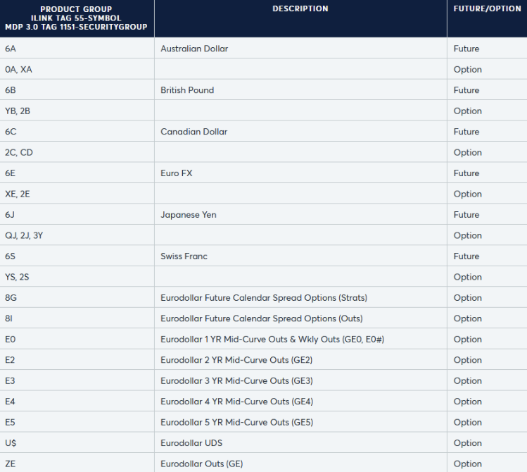 List of unsupported instruments scrnsht